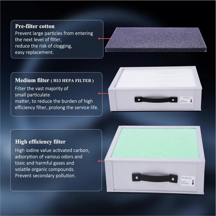 Actual product image Knokoo Ersatzfilter Set für FES220 Rauchabsaugung