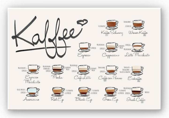 Image du produit Trenddeko Variétés de café (30 x 20 cm)