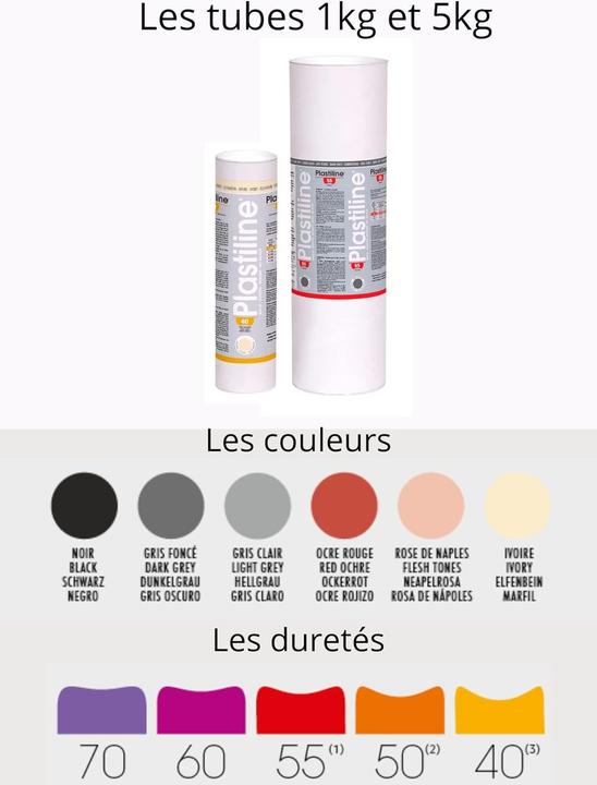 Actual product image Plastiline Tubes