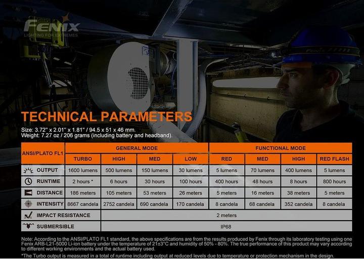 Image du produit Fenix HM70R (1600 lm)