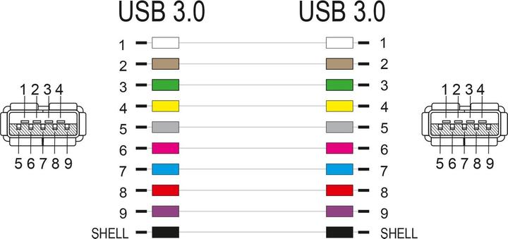 Produktbild Delock Keystone-Modul USB 3.0 A Weiss
