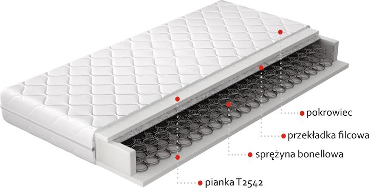 Actual product image ELTAP Orsola Microfibre (Spring core, 90 x 200 cm)