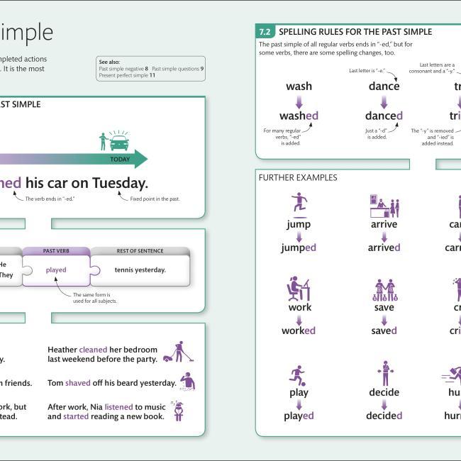 Produktbild English for Everyone: Grammar Guide (Englisch, 2016)