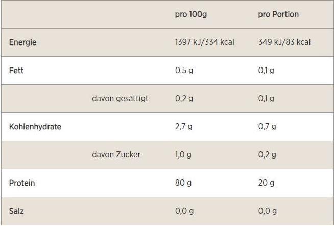 Valeurs nutritives et ingrédients MyProtein Clear Whey Isolate (488 g, 1x, Pastèque)