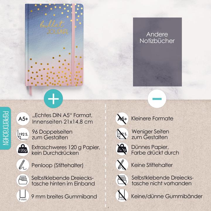 Produktbild Papierdrachen Bullet Journal – (Watercolor) – Notizbuch A5 gepunktet (Gepunktet, Harter Einband)