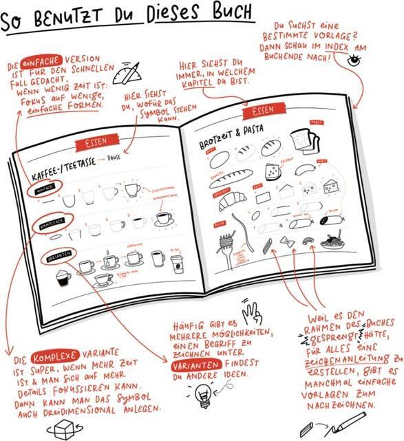 Produktbild Sketchnotes. Die grosse Symbol-Bibliothek (Deutsch, Nadine Rossa, 2020)