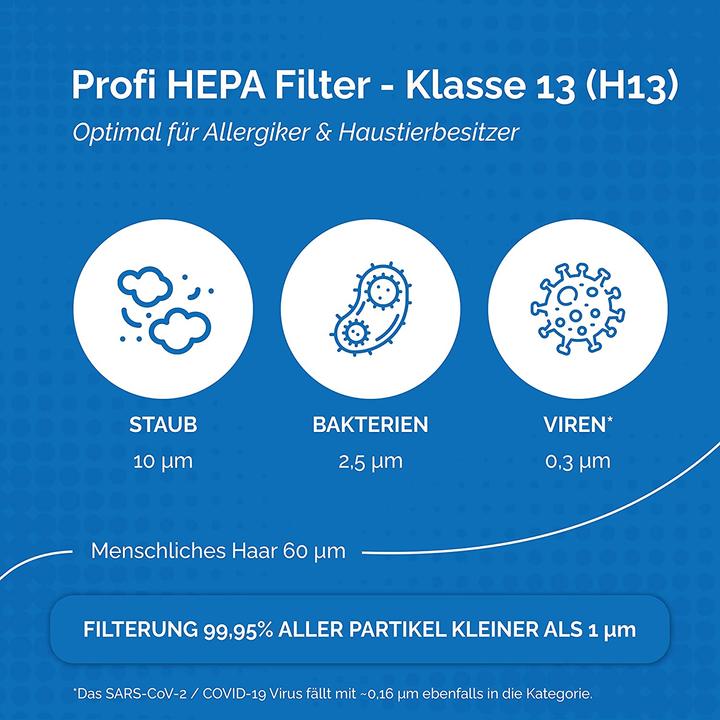 Produktbild 1Element 2er Filter-Set für Philips Luftreiniger (2x)