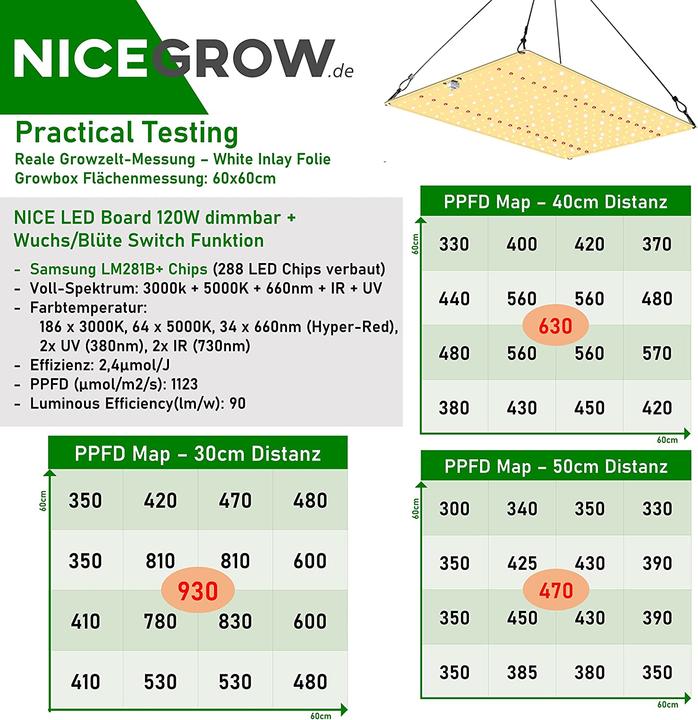 Produktbild Nicegrow Growbox komplett Set 50x50 LED