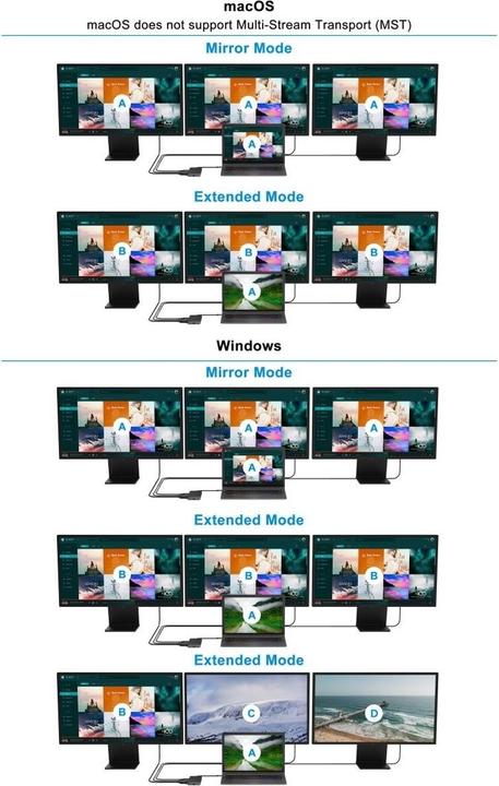 Produktbild Conceptronic 12-in-1 Dockingstation (USB-C, 12 Ports)