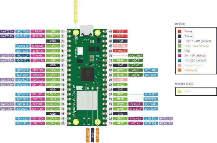 Image du produit Raspberry Pi Pico 2WH