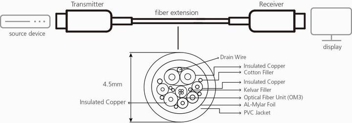 Image du produit Aten Rallonge HDMI (30 m)