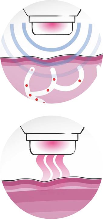 Produktbild MediaShop DermaWand Pro