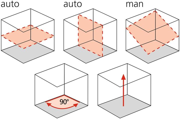 Produktbild Laserliner Rotationslaser Cubus 210S Set
