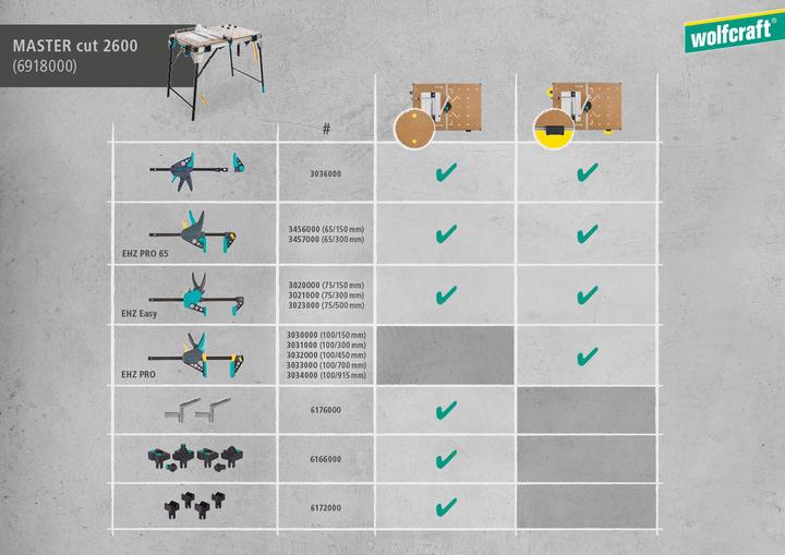 Produktbild wolfcraft 1 MASTER cut 2600 Maschinentisch EU (118.50 cm, 76.50 cm)
