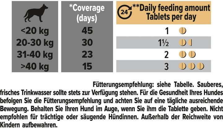 Produktbild Pro Plan Hunde-Nahrungsergänzung Natural Defences+ 45 Tabletten (Adult, 45 Stk., 100 g)
