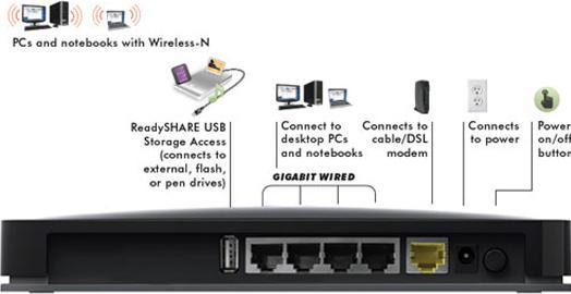 Produktbild Netgear Wndr4000