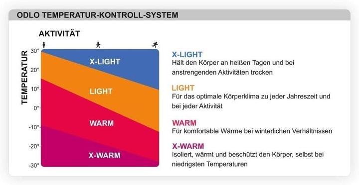 Produktbild Odlo Ascent S-Thermic (XL)