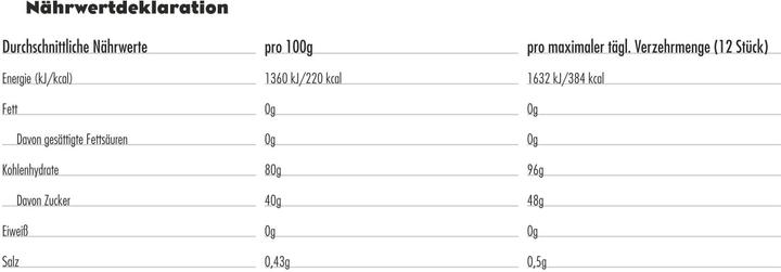 Valeurs nutritives et ingrédients Clif Bar Bloks Fraise (Fraise, 18 pcs, 1080 g)