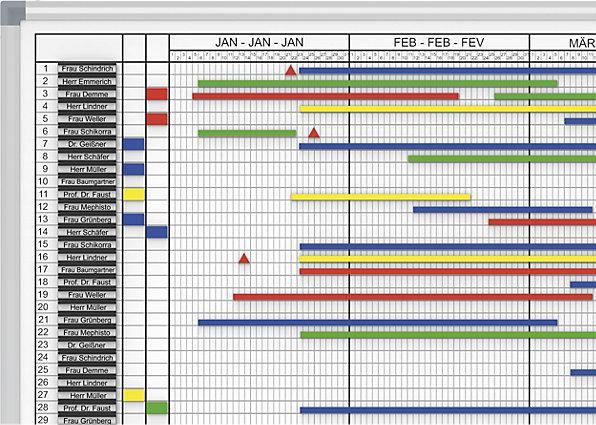 Actual product image Maul Planning board 120.0 x 90.0 cm (120 x 90 cm)