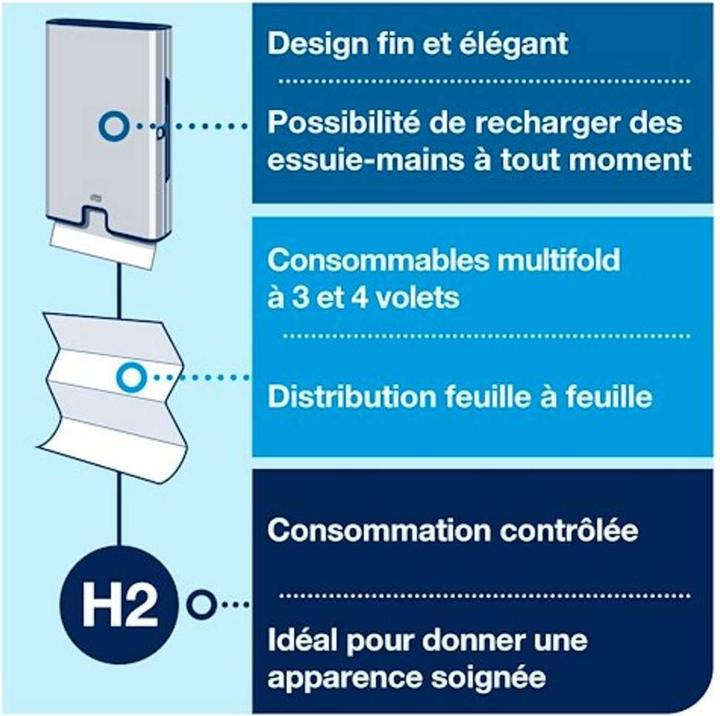 Image du produit Tork Xpress