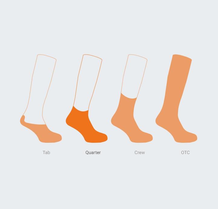 Immagine prodotto Wrightsock eco Explore (M)