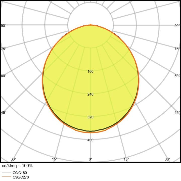 Produktbild Ledvance Downlight (1530 lm)