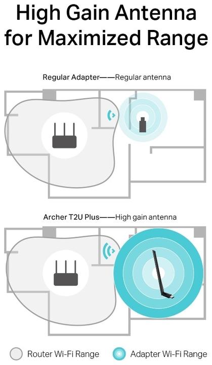 Actual product image TP-Link AC600 HIGH GAIN WI-FI USB AD. (USB)