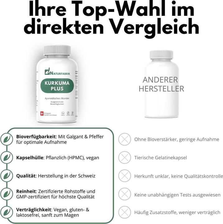 Produktbild Naturfabrik Kurkuma Plus Kapseln 100 Stück (100 Stück, Kapseln)