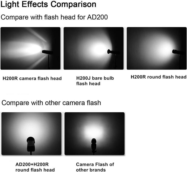 Produktbild Godox H200R, Ringblitzkopf für AD200 (200 W, Blitzkopf)