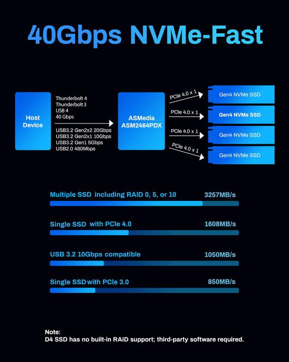 Actual product image Terramaster D4 SSD 4bay All SSD Gehäuse,USB4,40Gbps,Diskless
