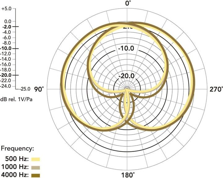 Produktbild RØDE Stereo VideoMic Pro R