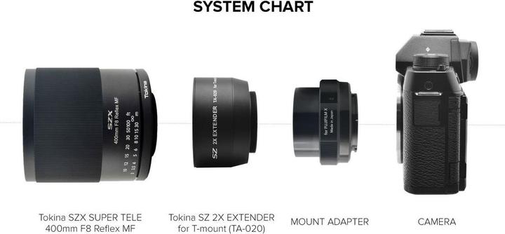 Actual product image Tokina Kit SZX400mm Extender 2X Nikon Z black (Teleconverter, Nikon Z)
