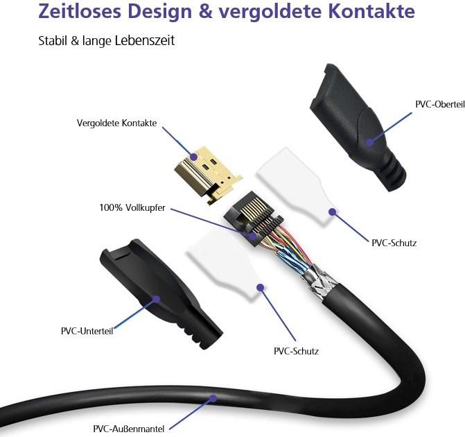 Actual product image Helos HDMI (Type A) - HDMI (Type A) (2 m, HDMI, 2.2)