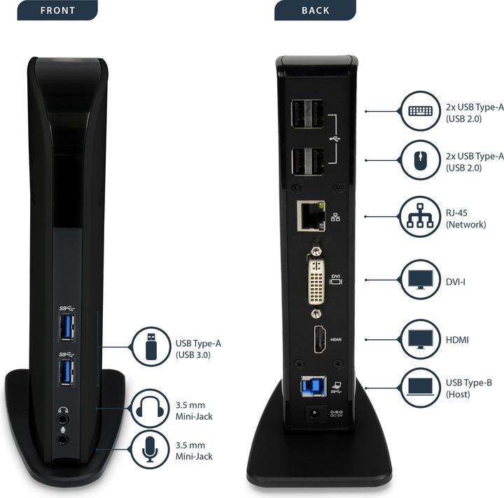 Immagine prodotto StarTech Hdmi Dvi Usb 3 (USB-C, 13 porte)