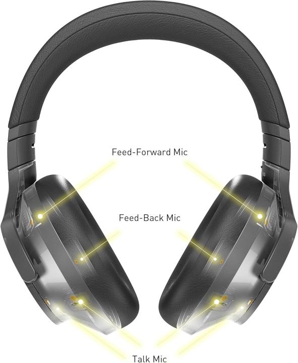 Immagine prodotto Technics EAH-A800E (ANC, 50 h, Cablato, Senza fili)