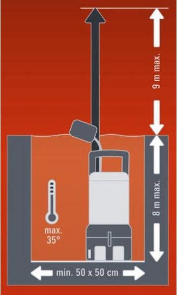 Immagine prodotto Einhell Ge-Dp 7935 N Eco (Pompa per acque cariche)