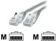 Immagine prodotto Value Cavo di rete (UTP, CAT5e, 10 m)