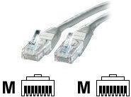 Image du produit Value Câble de réseau (UTP, CAT5e, 10 m)