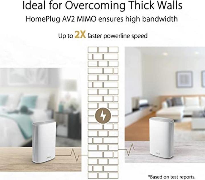 Actual product image ASUS ZenWiFi AX Hybrid 1-pack