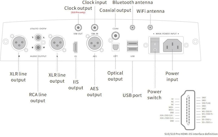 Nutritional values and ingredients Aune S10 Pro (Wi-Fi, Bluetooth, Airplay)