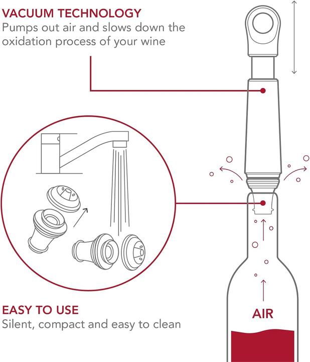 Produktbild Vacu Vin Loop - Weinpumpe (Weinpumpe)