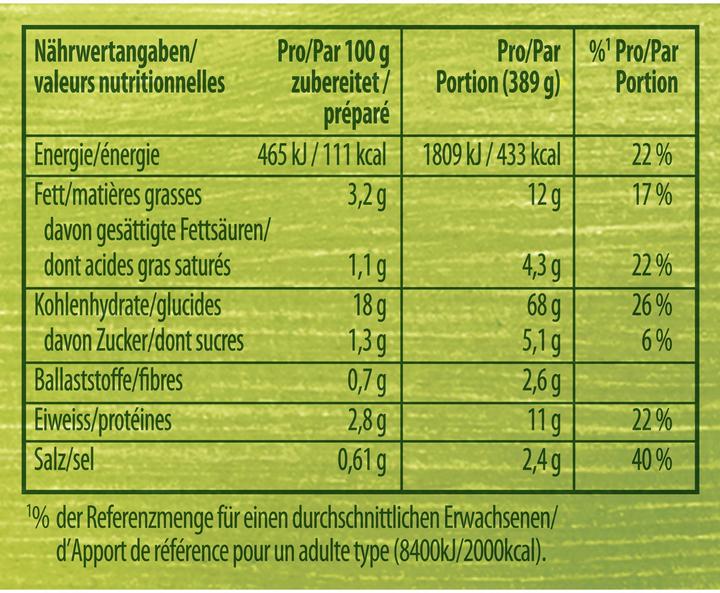Nährwerte und Zutaten Knorr Spaghetteria Ai Funghi Pasta Pilzsauce Beutel, Teigwaren mit crèmiger Pilz Sauce, Fertiggericht (218 g)