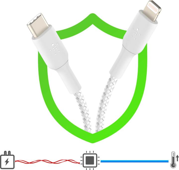 Image du produit Belkin Boost Charge USB C (2 m, USB 2.0)