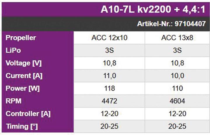 Nährwerte und Zutaten Hacker Elektromotor A10-7L mit 4,4:1 Getriebe