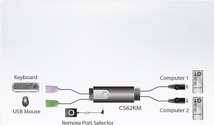 Actual product image Aten CS62KM Keypad/Mouse Switch