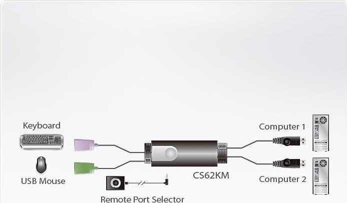Produktbild Aten CS62KM Tastatur-/Mausschalter