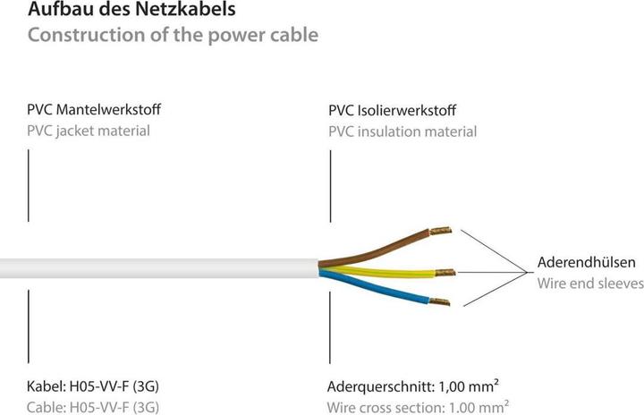 Image du produit Varia Netzkabel Schutzkontakt-Stecker Typ EF an abisolierte Enden, wei, 1,00 mm, 3 m (3 m)