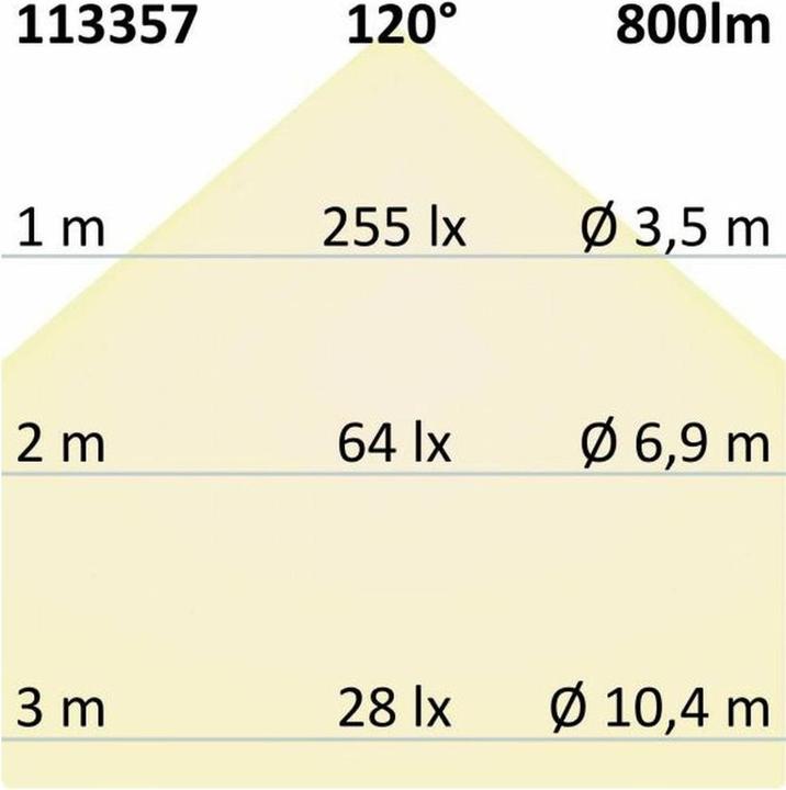 Produktbild Isoled Fluter (800 lm, IP65)