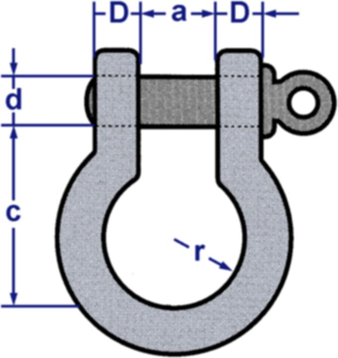 Produktbild SpanSet Schäkel Green Pin