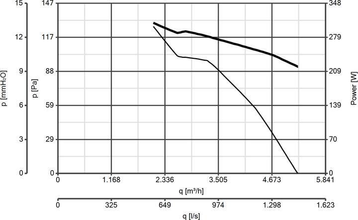 Nährwerte und Zutaten Vortice A-E / M 230 V
